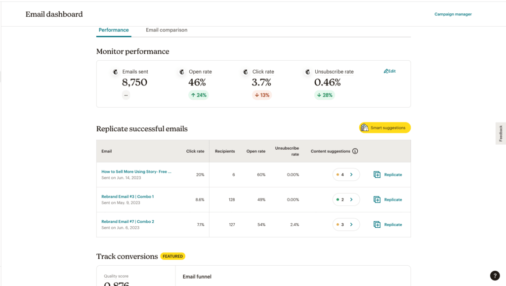 Mailchimp dashboard showing marketing analytics to track.